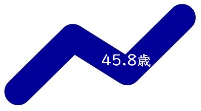 2026年1月1日 現在