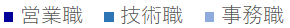 2025年1月1日 現在
